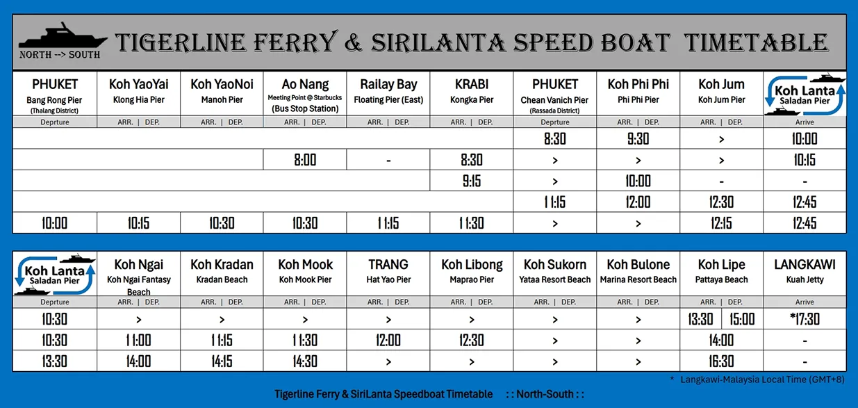 Speedboat Timetable 2026 :: North-South ::