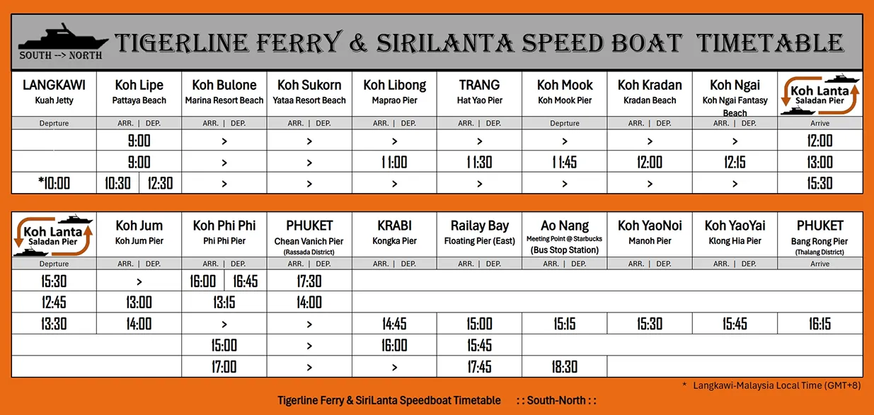 Speedboat Timetable 2026 :: North-South ::